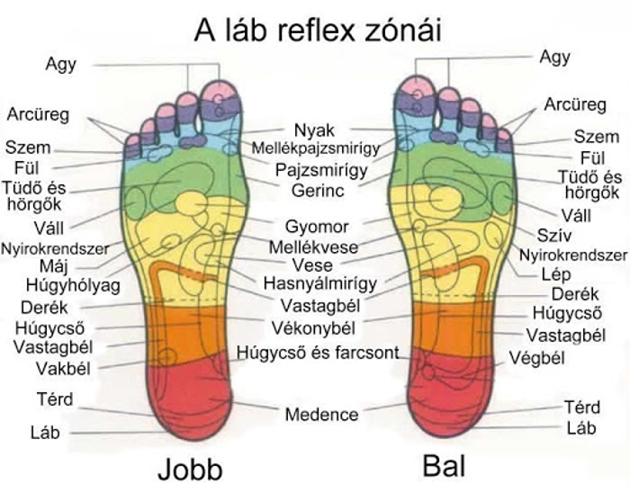 lábmasszázs magas vérnyomás esetén)