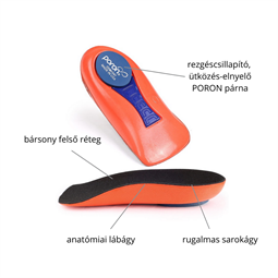 MaxComfort “Pro” háromnegyedes talpbetét S (35-40)