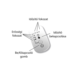 Infralámpa extra funkciókkal (150 W-os izzóval)