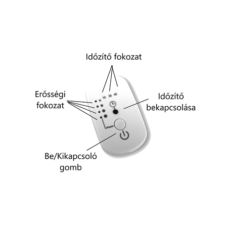 Infralámpa extra funkciókkal (150 W-os izzóval)