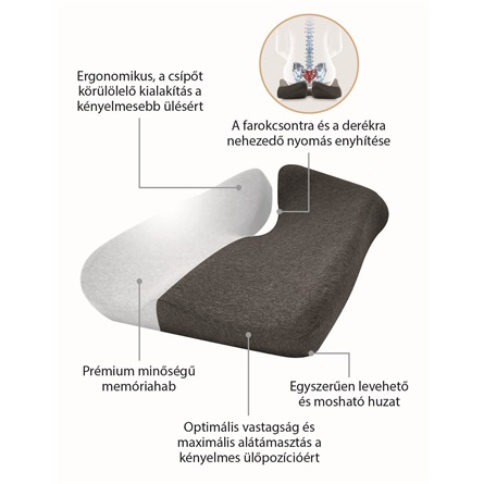 Memóriahabos ergonomikus ülőpárna
