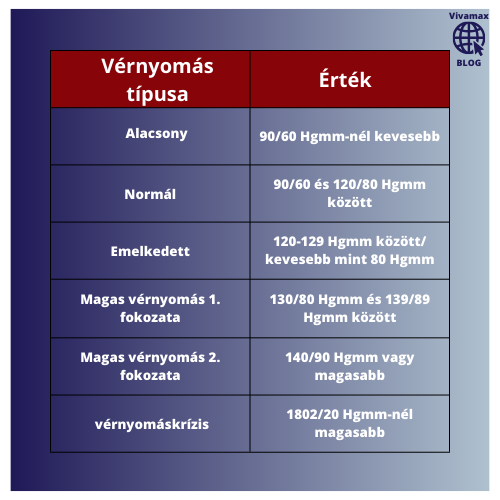 Mi számít alacsony vérnyomásnak?